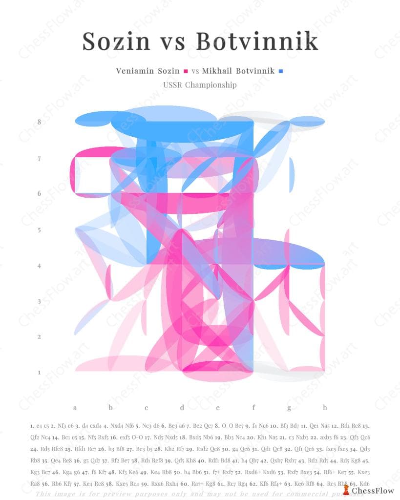 Veniamin Sozin vs Mikhail Botvinnik - chess gift art