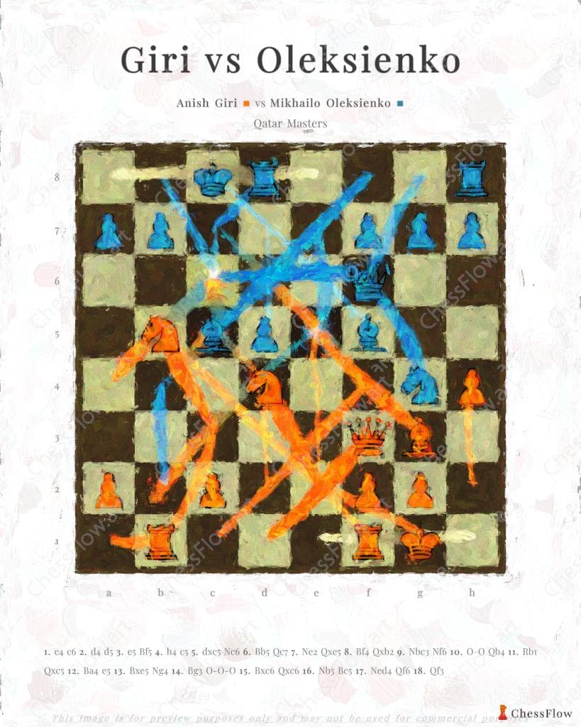 Anish Giri vs Mikhailo Oleksienko - chess gift art