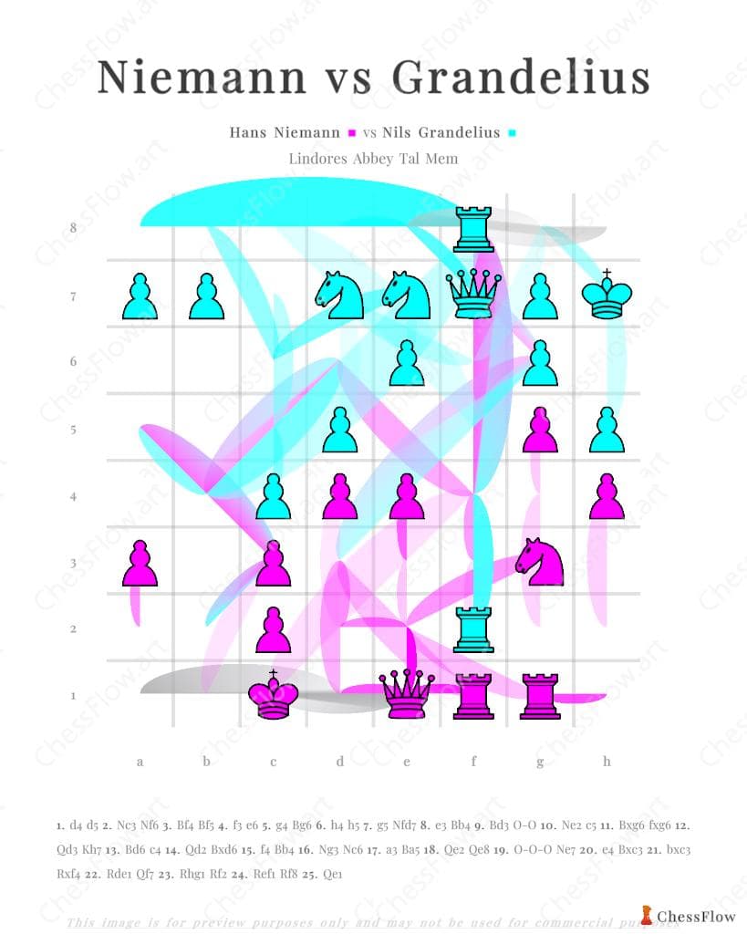Hans Niemann vs Nils Grandelius - chess gift art