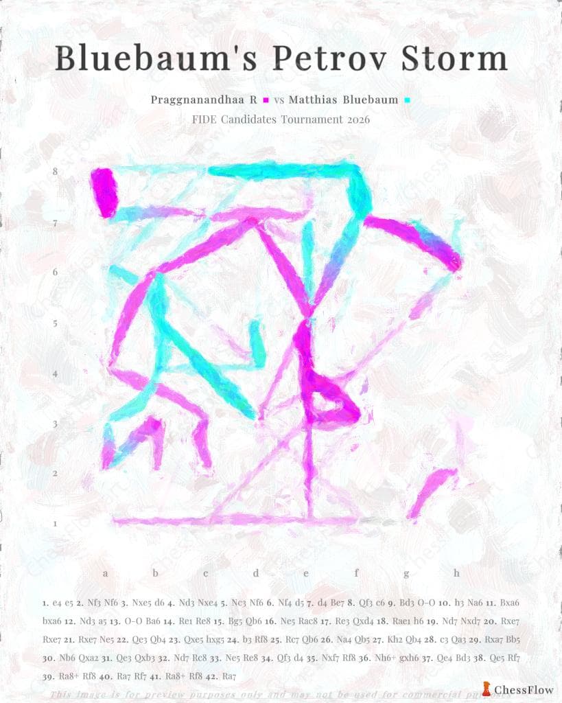 Praggnanandhaa R vs Matthias Bluebaum